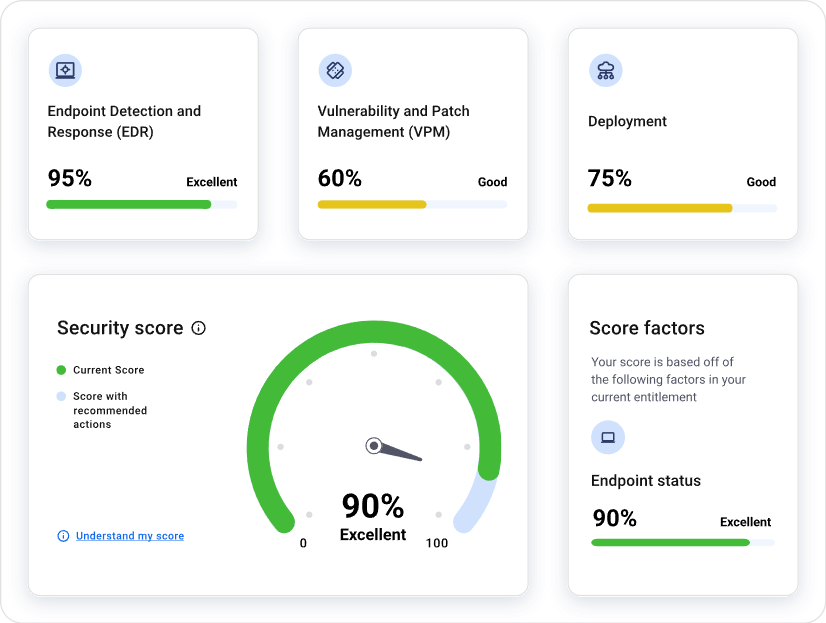 vulnerability assessment diagram